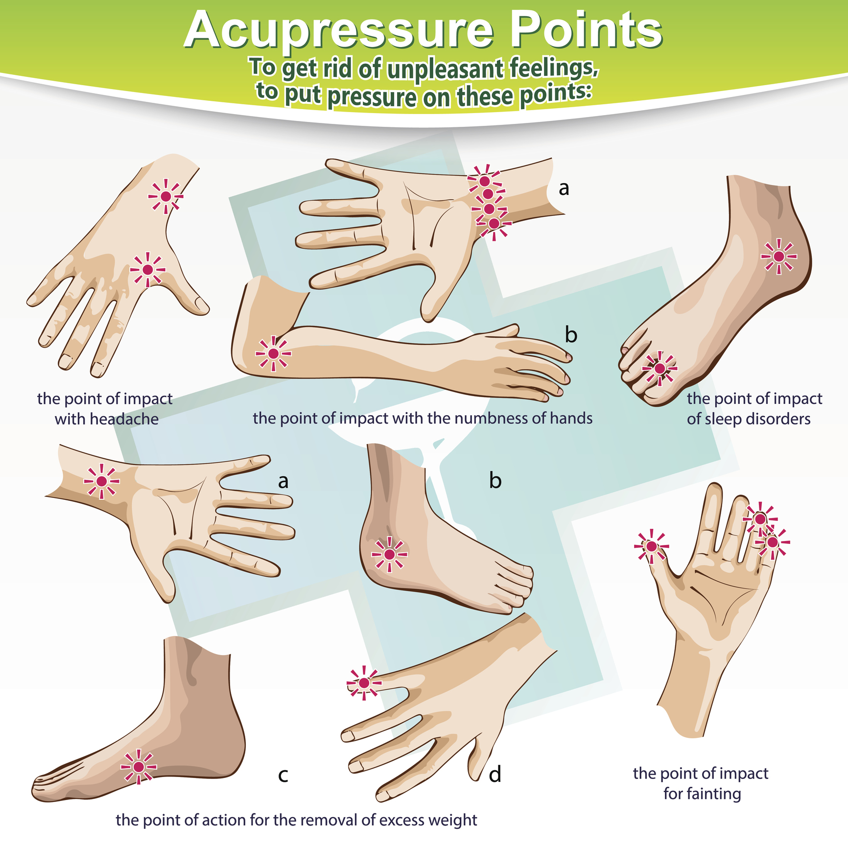 acupressure-points-for-diabetes-part-2-acupressure-for-high-blood